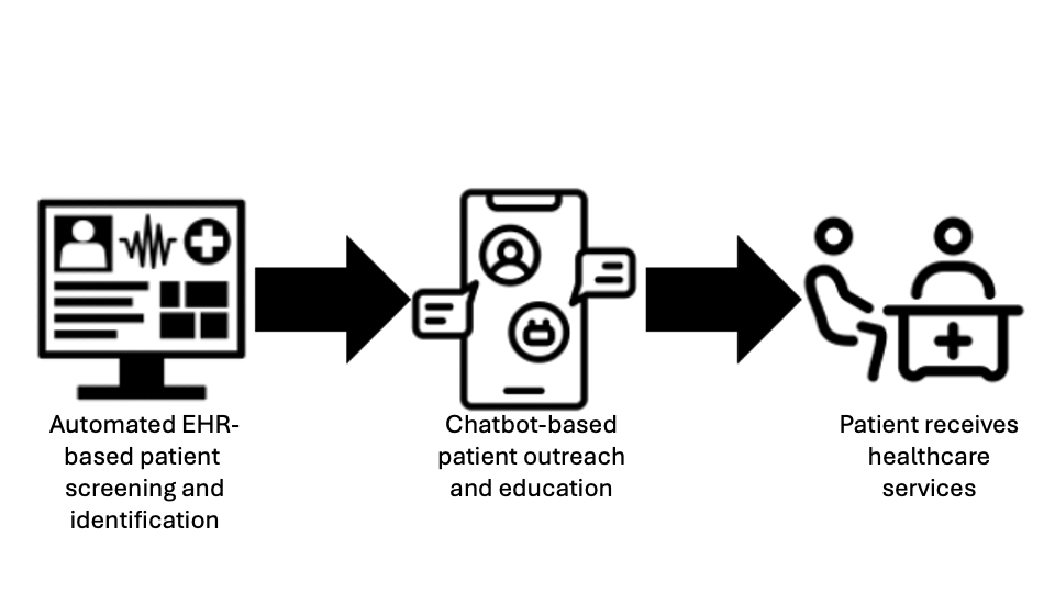 GARDE workflow